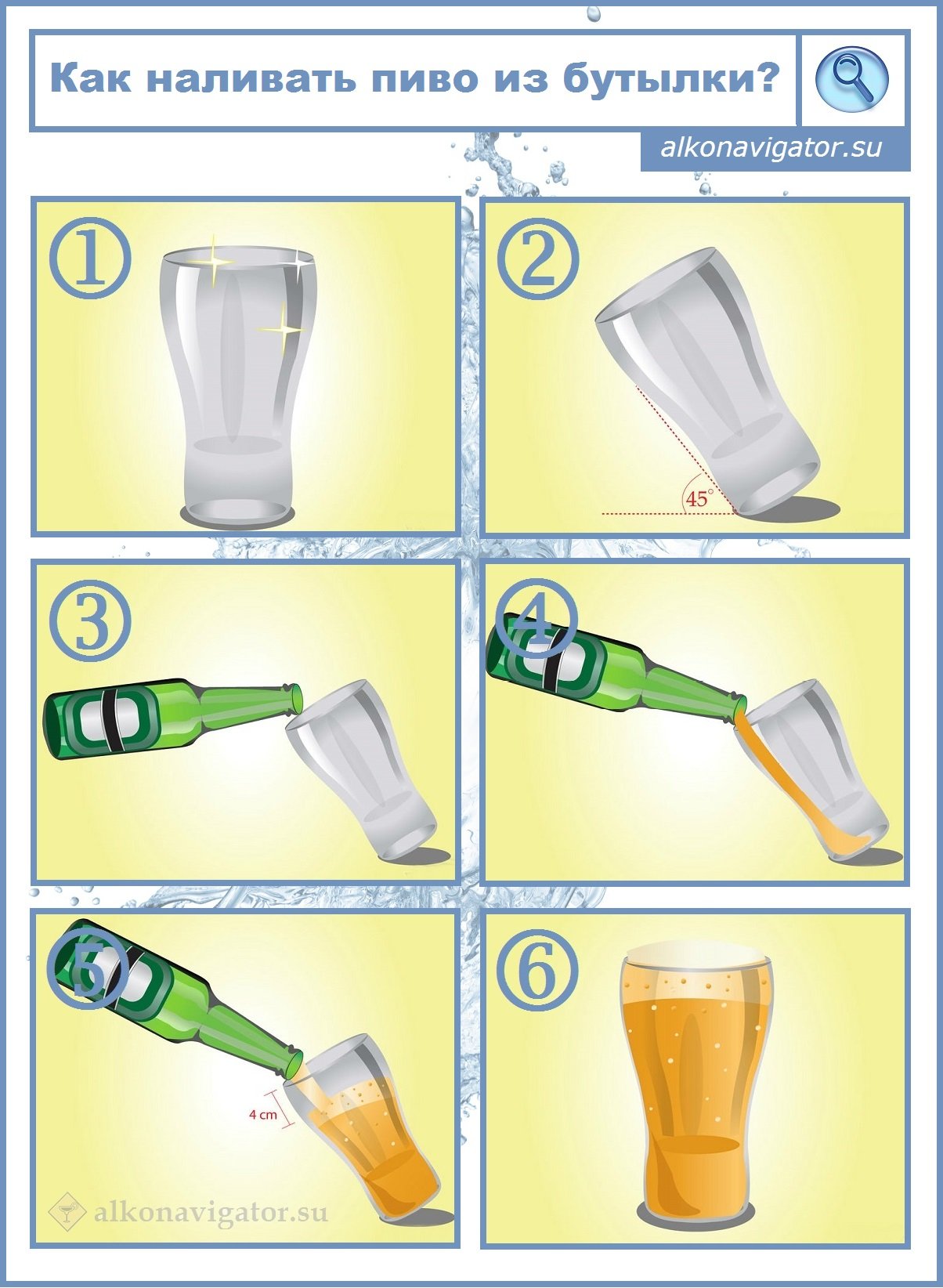 Инструкция по наливанию пива в бокал из бутылки
