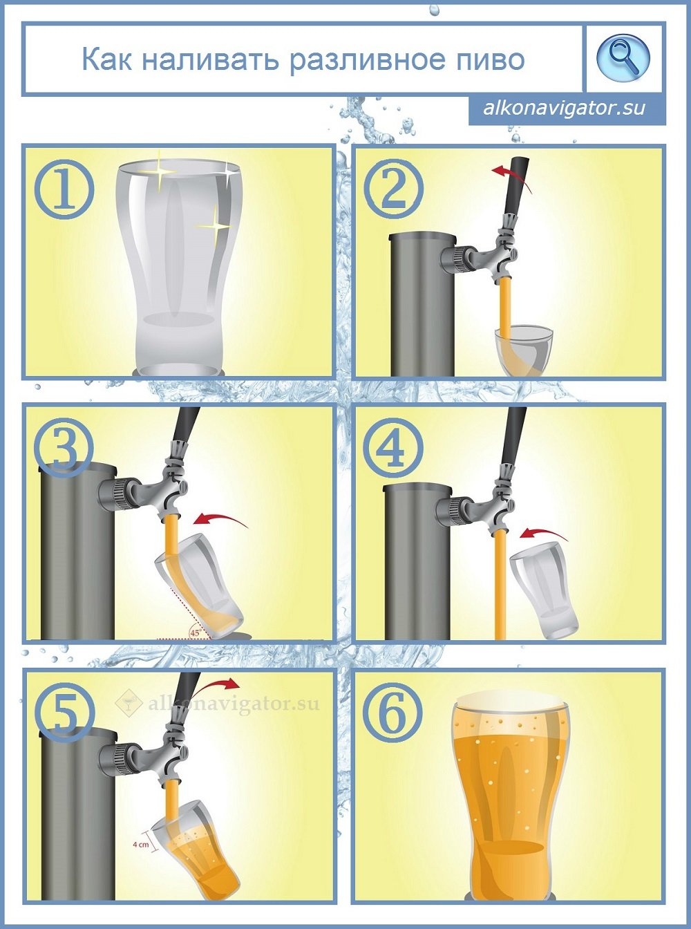 Инструкция: как налить разливное пиво из кега